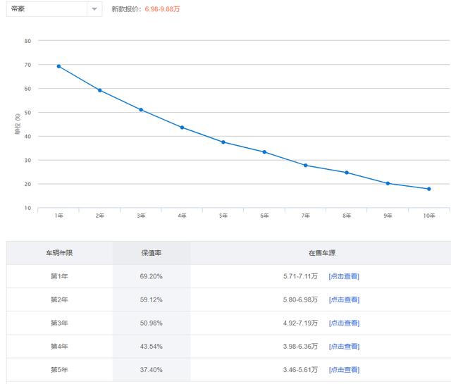 吉利帝豪配置如何?6.98万的指导价值得买吗?