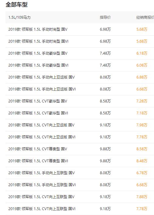 吉利帝豪配置如何?6.98万的指导价值得买吗?