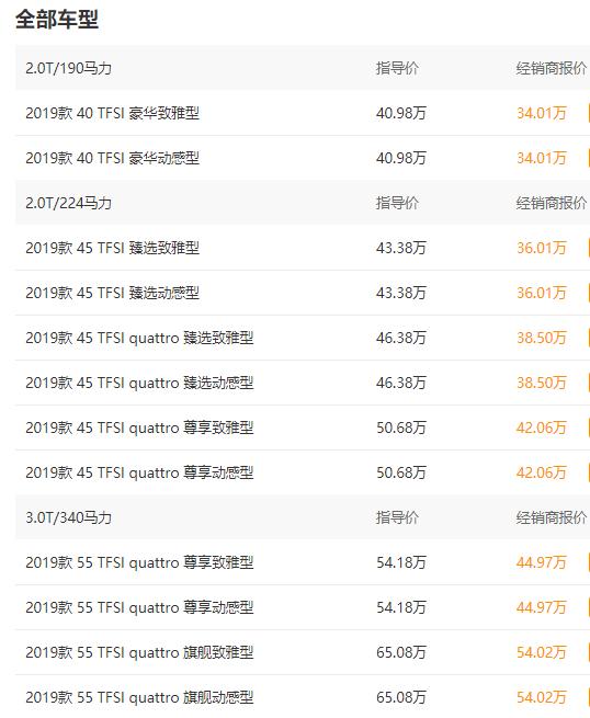 奥迪A6L配置如何?有哪些特殊之处?