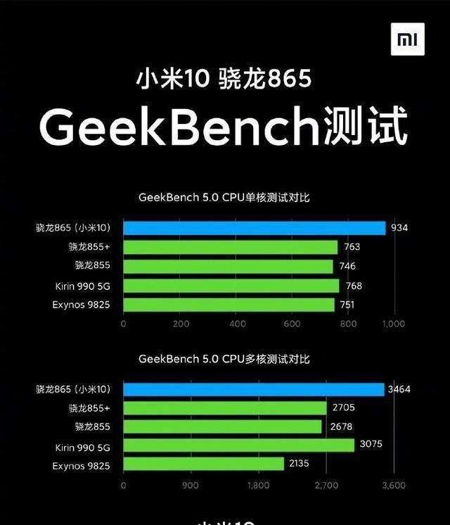 目前最便宜麒麟990手机，8+128GB仅售2449元，PK小米10尚能饭否？