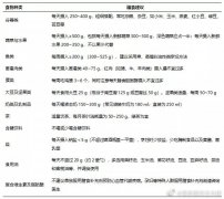 中国健康生活方式预防心血管代谢疾病