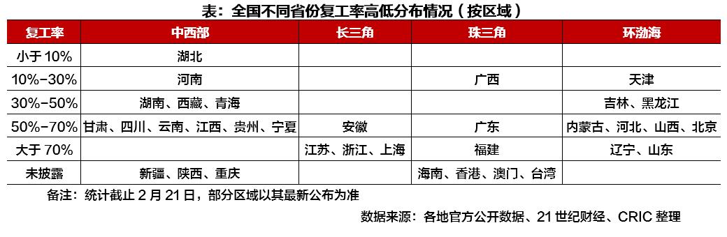 特别研报 | 疫情加速一城一策,“四大区域”楼市各自影响预判
