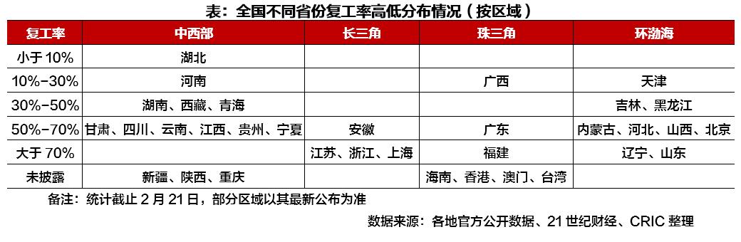 特别研报 | 疫情加速一城一策，“四大区域”楼市各自影响预判