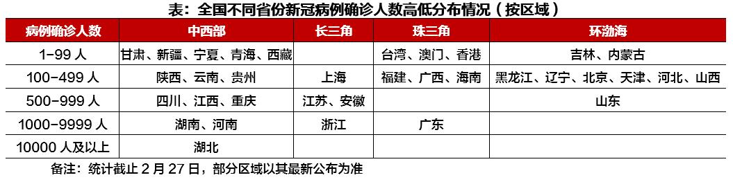 特别研报 | 疫情加速一城一策，“四大区域”楼市各自影响预判