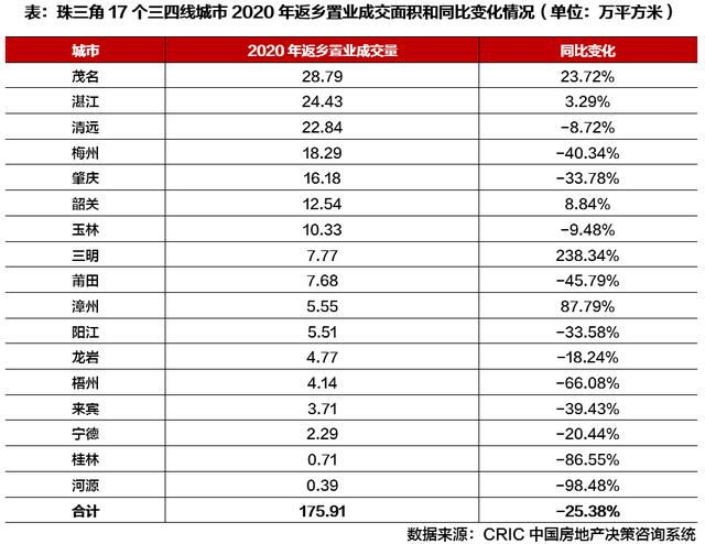 特别研报 | 疫情加速一城一策,“四大区域”楼市各自影响预判
