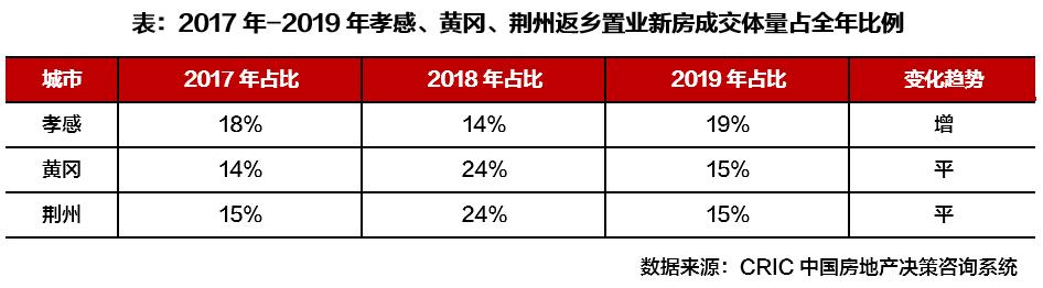 特别研报 | 疫情加速一城一策,“四大区域”楼市各自影响预判