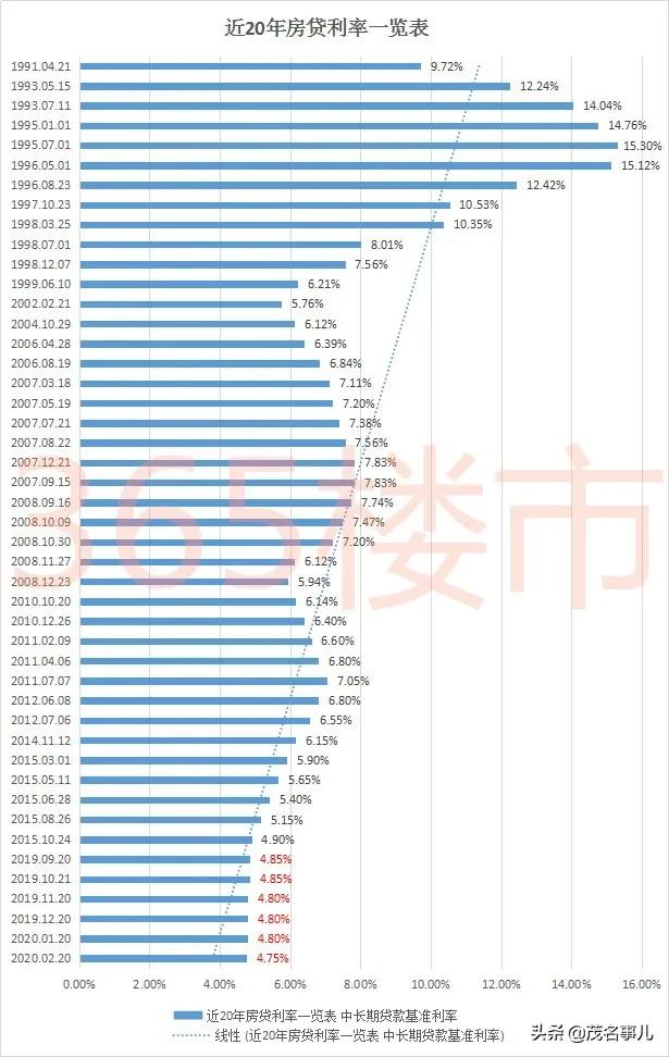 疫情大挫楼市,房贷率迎来改变,现在正是买房的好时机?