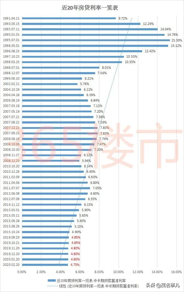 疫情大挫楼市，房贷率迎来改变，现在正是买房的好时机？