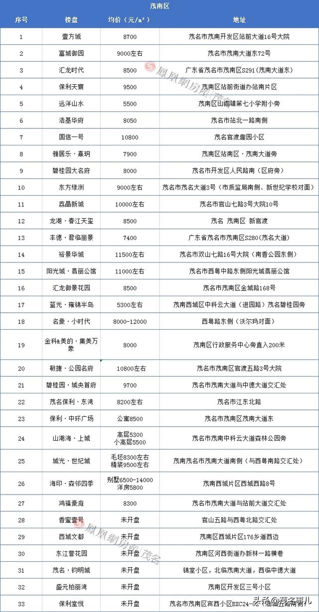 疫情大挫楼市,房贷率迎来改变,现在正是买房的好时机?