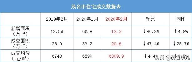 疫情大挫楼市,房贷率迎来改变,现在正是买房的好时机?