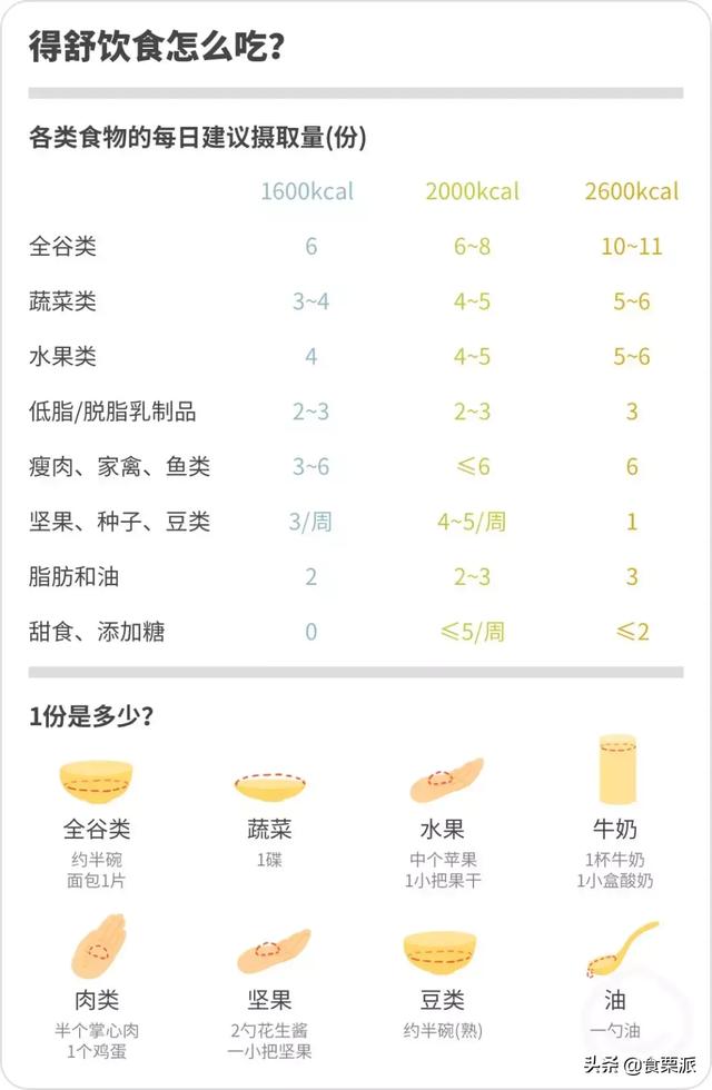 想要稳住血糖、控制血压？试试这种饮食方式