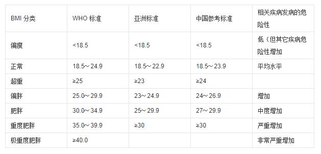 肝脏功能减退,血糖不易稳定!糖尿病与脂肪肝啥关系?了解一下