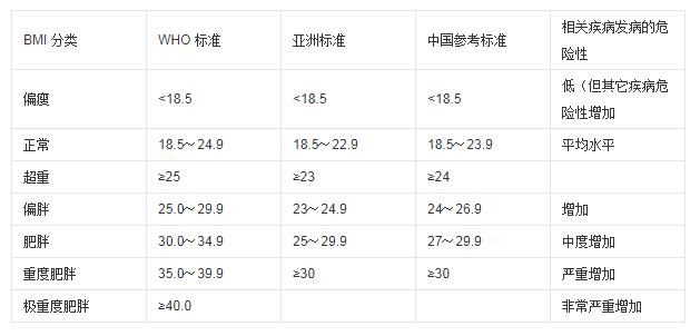 肝脏功能减退，血糖不易稳定！糖尿病与脂肪肝啥关系？了解一下