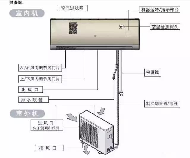 史上最详细装修,值得收藏!