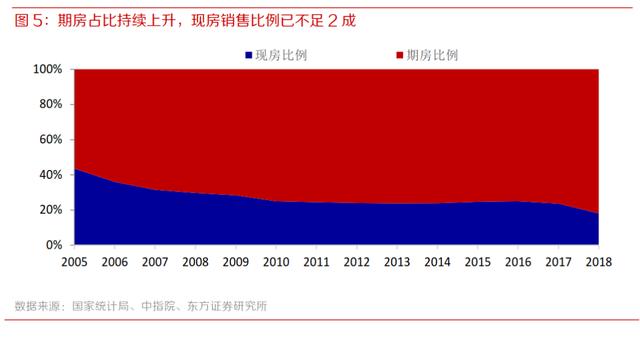 “取消预售”第一枪打响,对楼市影响有多大?