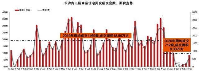 疫情之下楼市惨淡？搜狐焦点实地探访长沙楼盘现状