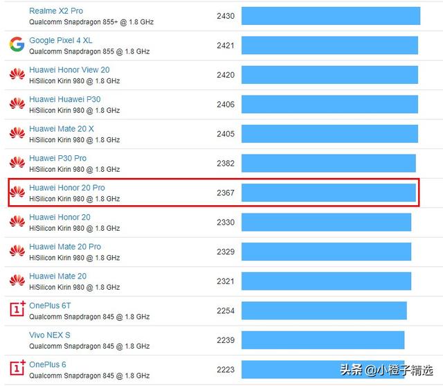 荣耀20Pro深度评测！猛降价，性价比远超V20，拍照比肩华为P30Pro