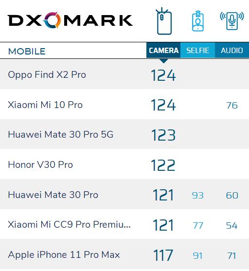 最新发布的这几款5G新机盘点，哪一款是目前当家机皇代表？