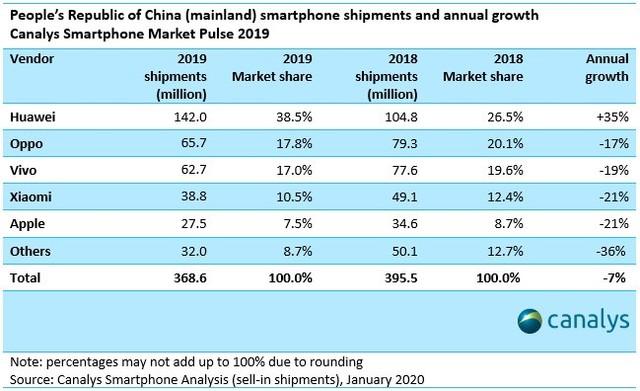 2020国产手机迎来最佳开局，一个月不到集齐“四大金刚”