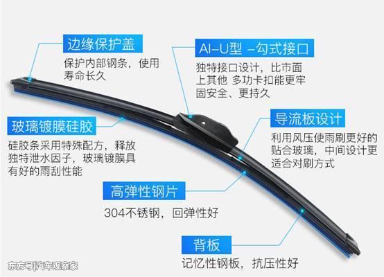 有哪些汽车用品好用又实用?
