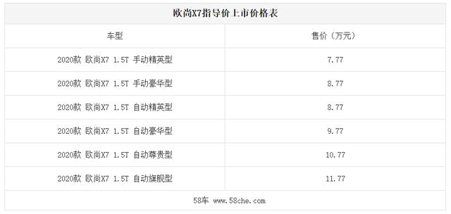 欧尚X7哪个配置最合适?自动尊贵型了解一下