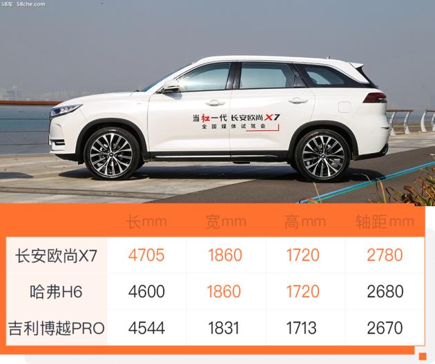 欧尚X7哪个配置最合适?自动尊贵型了解一下