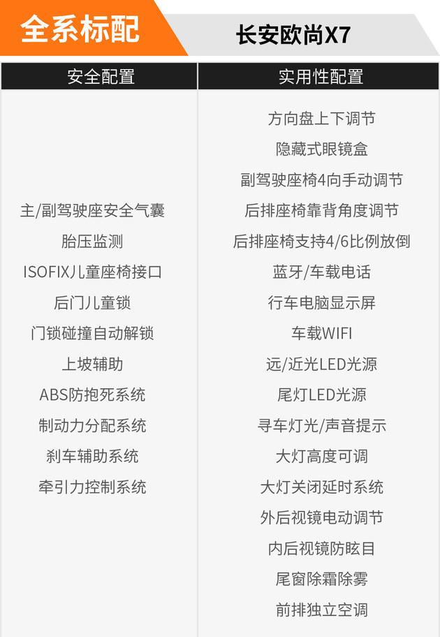 欧尚X7哪个配置最合适?自动尊贵型了解一下