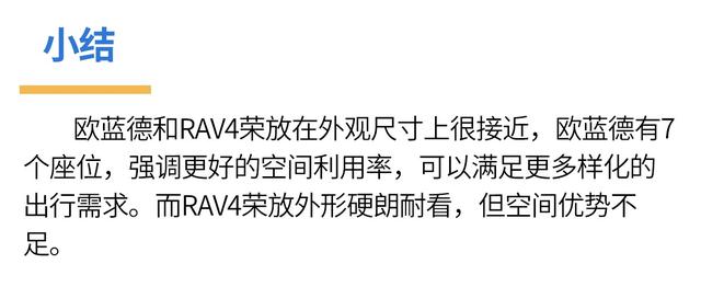 户外出游谁更强,欧蓝德、RAV4荣放全面PK