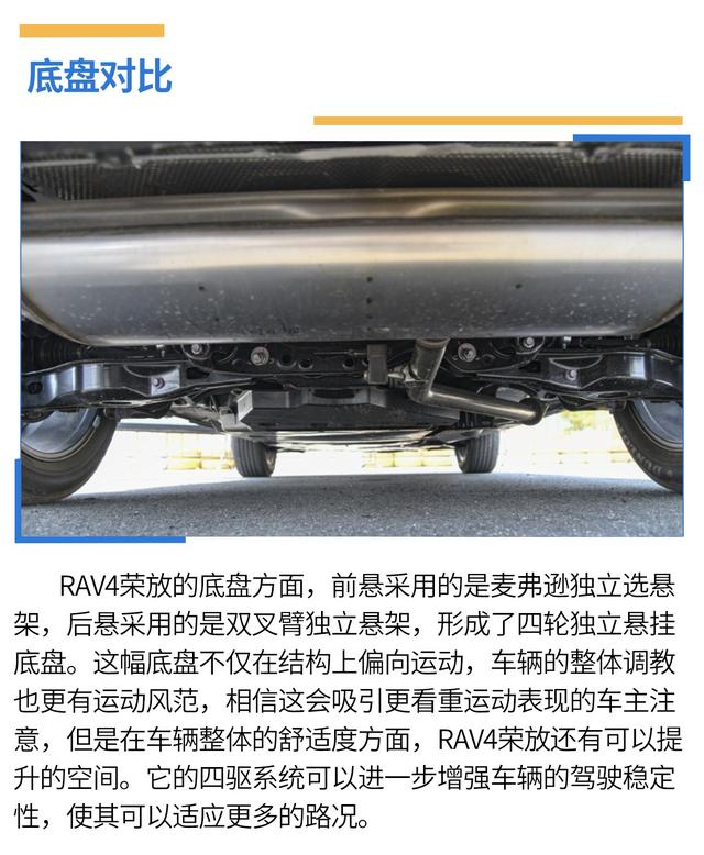 户外出游谁更强,欧蓝德、RAV4荣放全面PK
