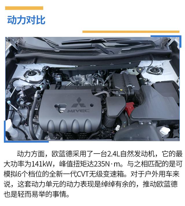 户外出游谁更强，欧蓝德、RAV4荣放全面PK