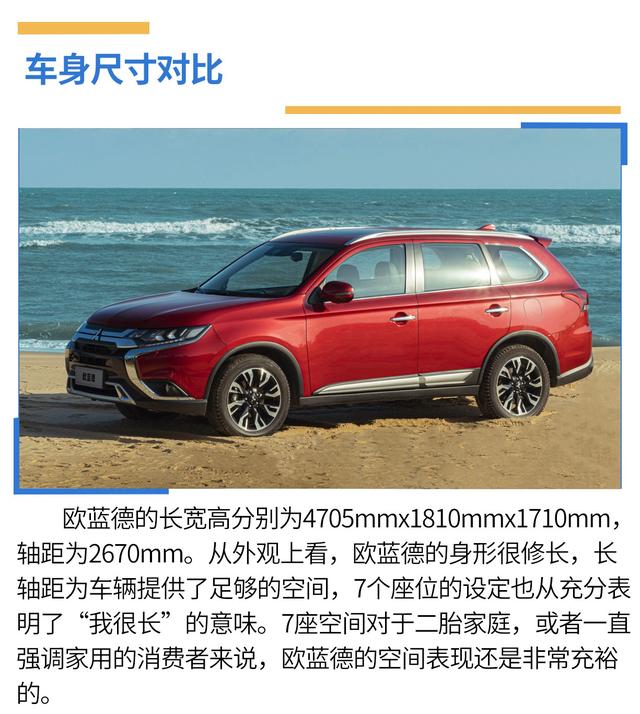 户外出游谁更强，欧蓝德、RAV4荣放全面PK