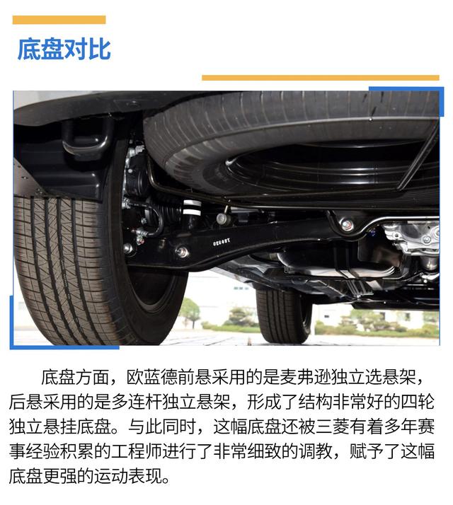 户外出游谁更强,欧蓝德、RAV4荣放全面PK