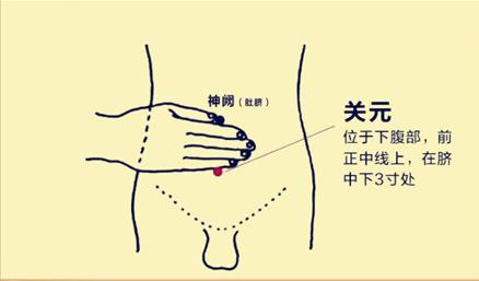 春季腰痛加重总不好,还经常失眠和胃胀?别忽视肝郁气滞