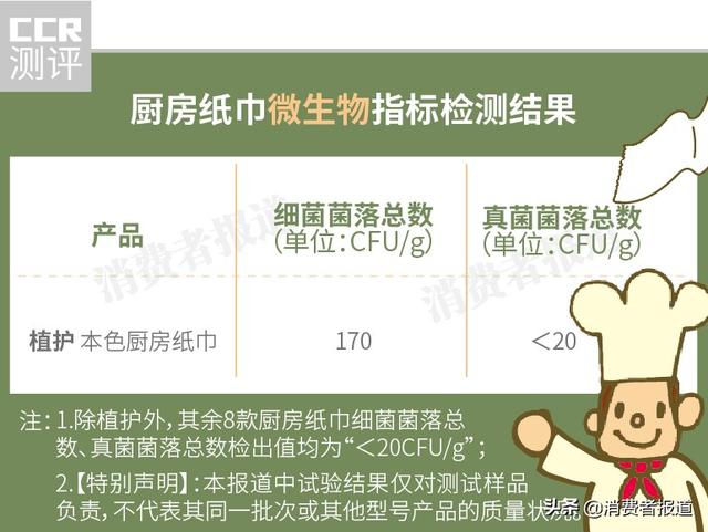 9款生活用纸对比测评:植护卫生状况一般!推荐维达、洁柔