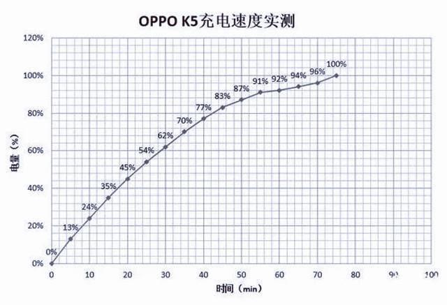 OPPO、红米、荣耀同价位对比,性价比手机这样选准没错