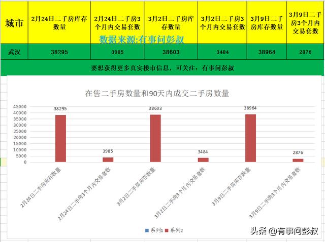 武汉房产第十期,武汉房价又下跌了,武汉楼市半年都恢复不了元气