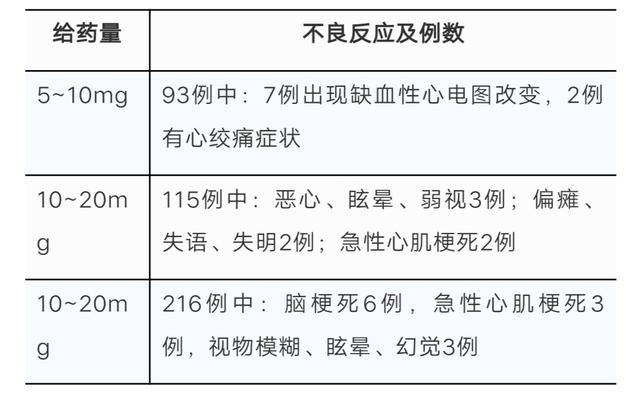 紧急降压不宜舌下含服硝苯地平，为什么？遇到高血压急症该怎么办