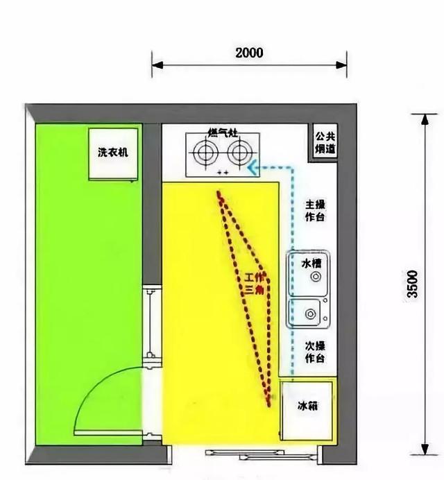 厨房不懂别瞎装，过来人告诉你：这几个误区早知道，避免住的糟心