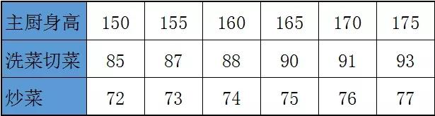 厨房不懂别瞎装,过来人告诉你:这几个误区早知道,避免住的糟心