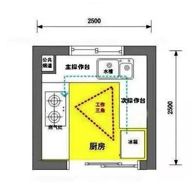 厨房不懂别瞎装,过来人告诉你:这几个误区早知道,避免住的糟心
