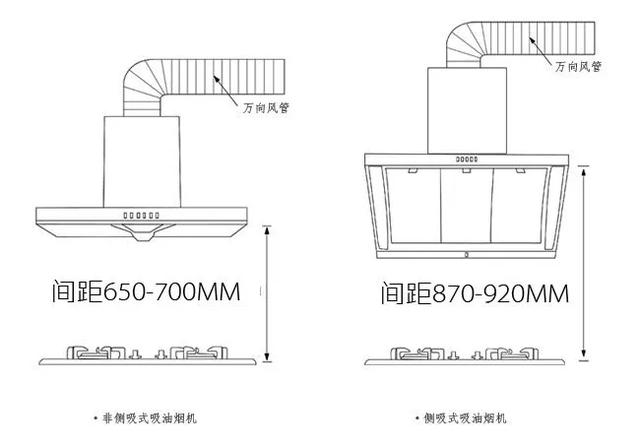 厨房不懂别瞎装,过来人告诉你:这几个误区早知道,避免住的糟心