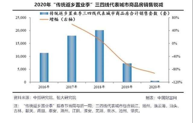 疫情下的中国楼市:房价是涨还是跌?