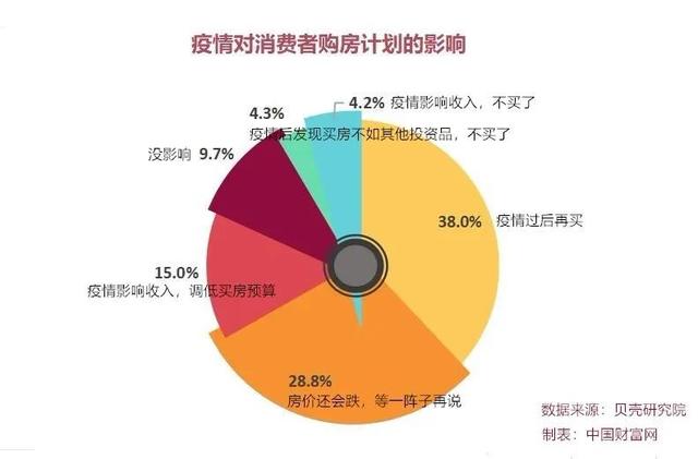 疫情下的中国楼市:房价是涨还是跌?