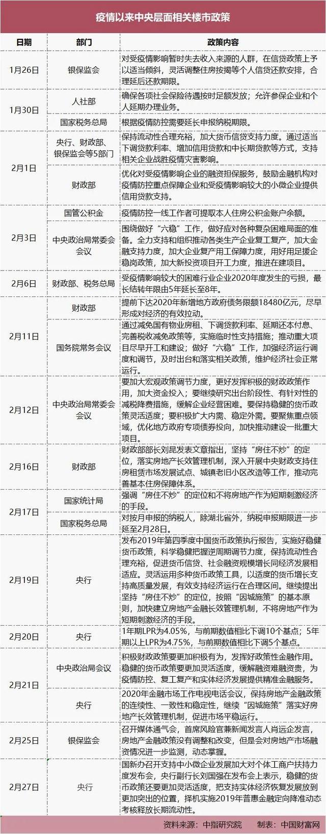 疫情下的中国楼市:房价是涨还是跌?