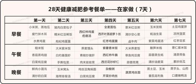 史上最科学详尽的减肥食谱,这样吃的人都瘦了