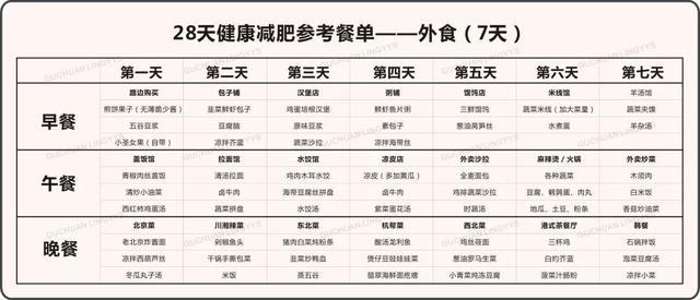 史上最科学详尽的减肥食谱,这样吃的人都瘦了