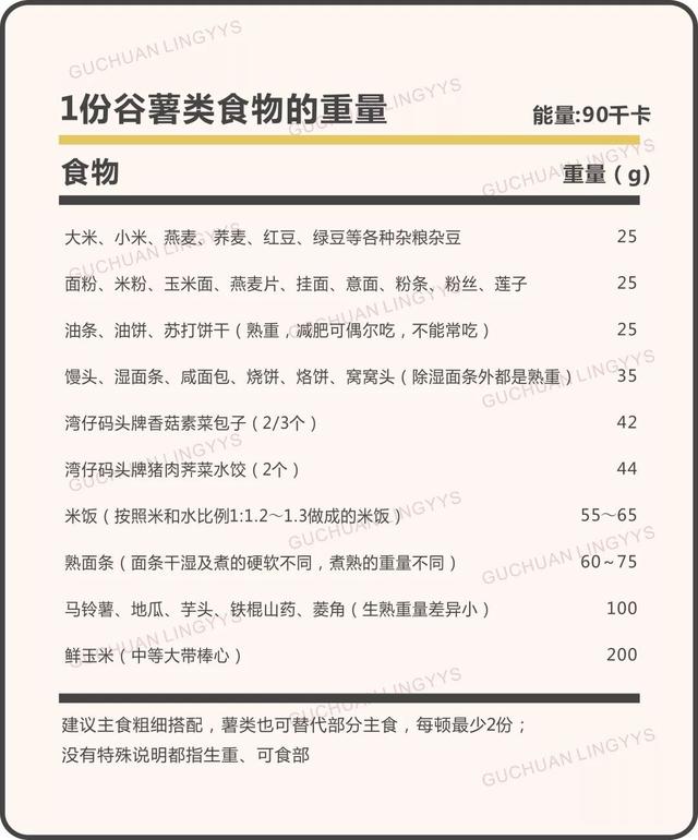 史上最科学详尽的减肥食谱,这样吃的人都瘦了