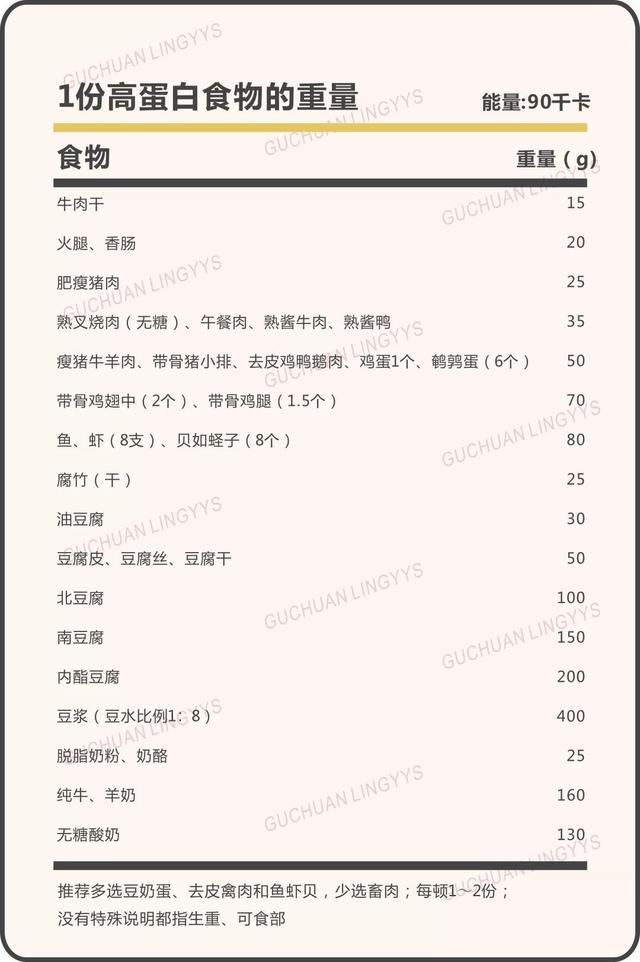 史上最科学详尽的减肥食谱,这样吃的人都瘦了