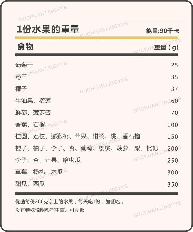 史上最科学详尽的减肥食谱,这样吃的人都瘦了