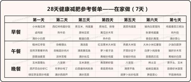 史上最科学详尽的减肥食谱,这样吃的人都瘦了